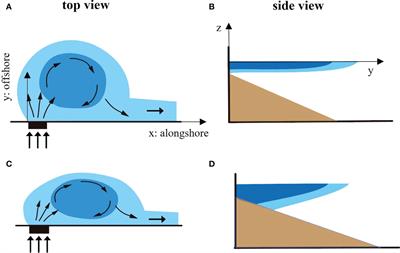 Effect of sloping bottom on river plume dynamics on a laboratory-scale rotating table